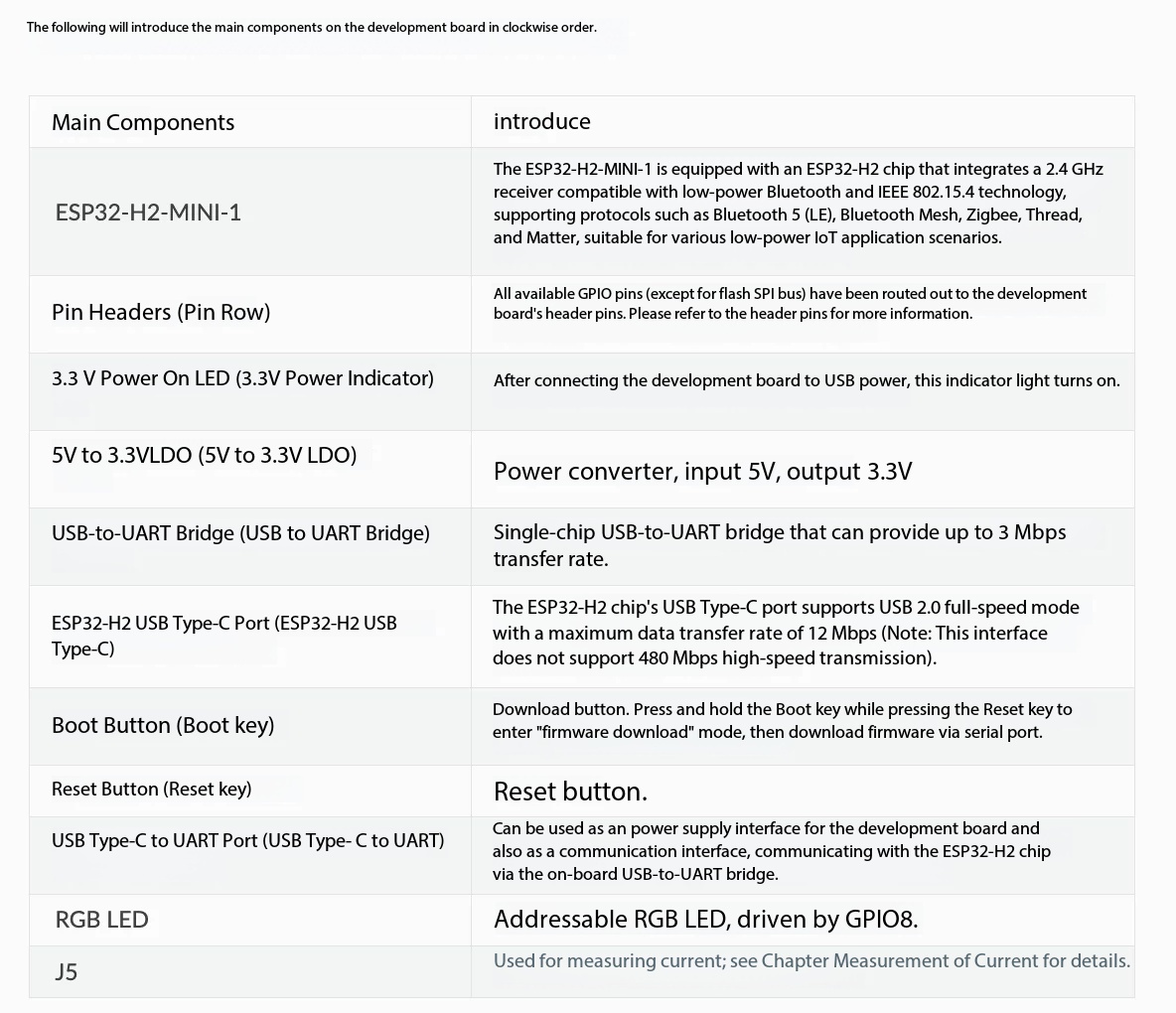 Espressif ESP32-H2-DevKitM-1 8 – Esp32 H2 Bewertung und Preis
