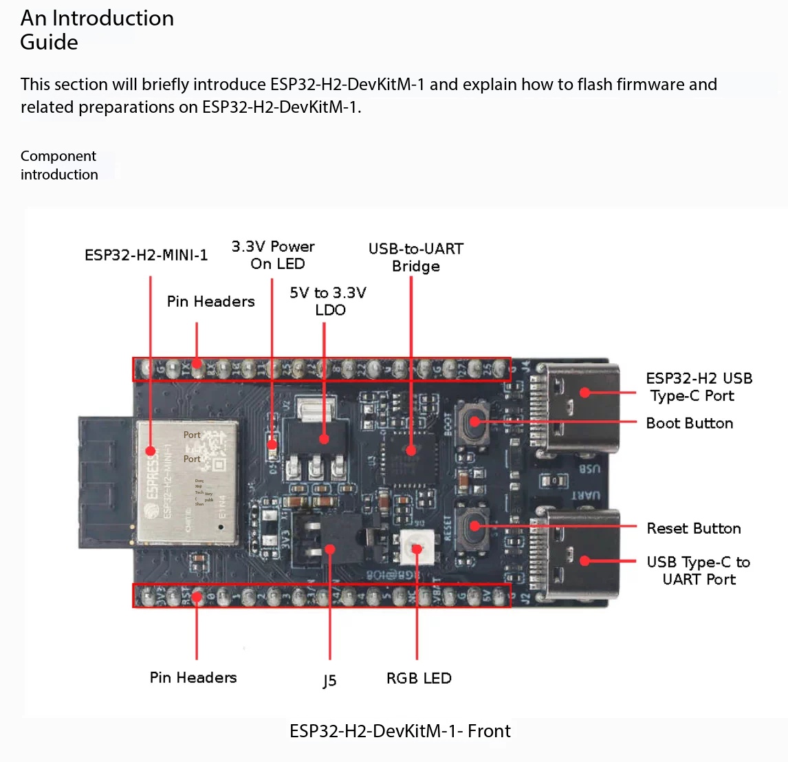 Espressif ESP32-H2-DevKitM-1 8 – Esp32 H2 Bewertung und Preis