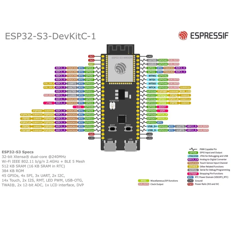 Espressif ESP32-S3-DevKitC-1 E – Esp32 Development Board Bewertung und Preis
