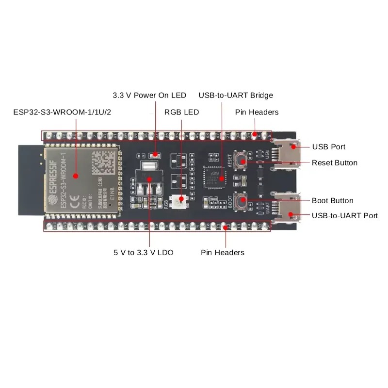 Espressif ESP32-S3-DevKitC-1 E – Esp32 Development Board Bewertung und Preis