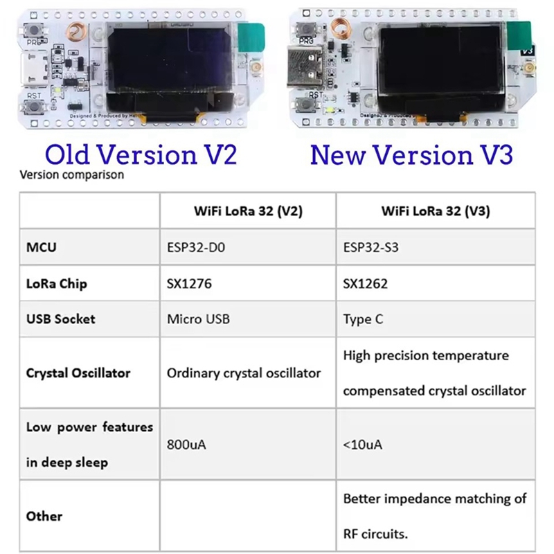 Heltec LoRa32 V3 863-928MHZ ES – Esp32 S3 Bewertung und Preis