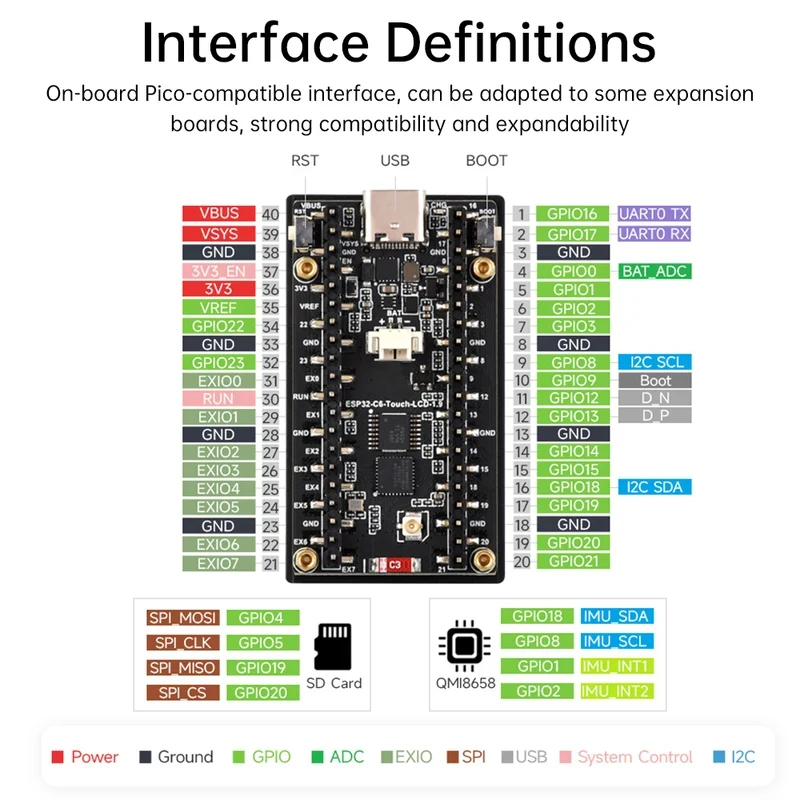 ESP32-C6 1,9-Zoll-LCD-Bildschi – Esp32 C6 Bewertung und Preis