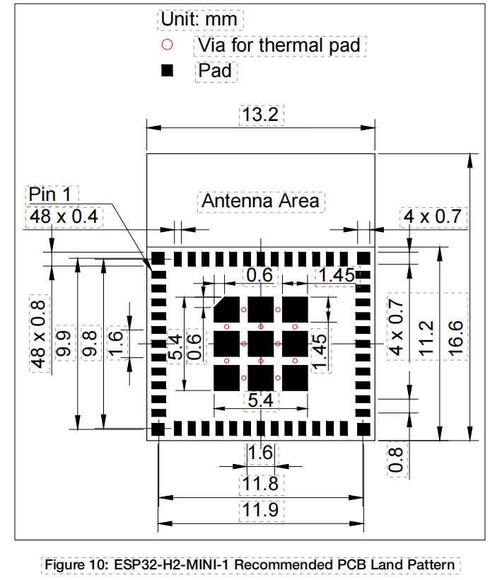ESP32-H2 Modul ESP32-H2-MINI-1 – Esp32 H2 Bewertung und Preis