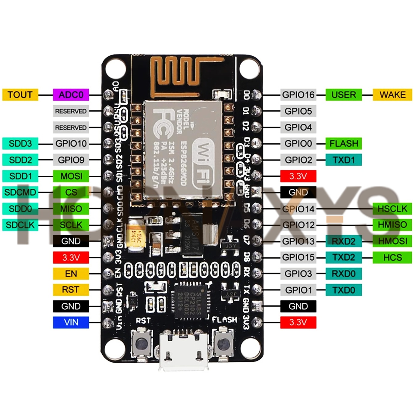 1-10PCS/Wireless Modul CP2102  – Esp8266 Nodemcu Bewertung und Preis