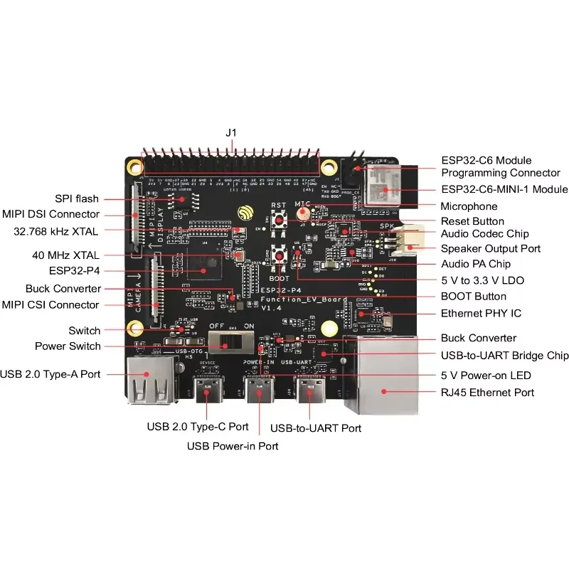 ESP32-P4-Function-EV-Board Ent – Esp32 Development Board Bewertung und Preis